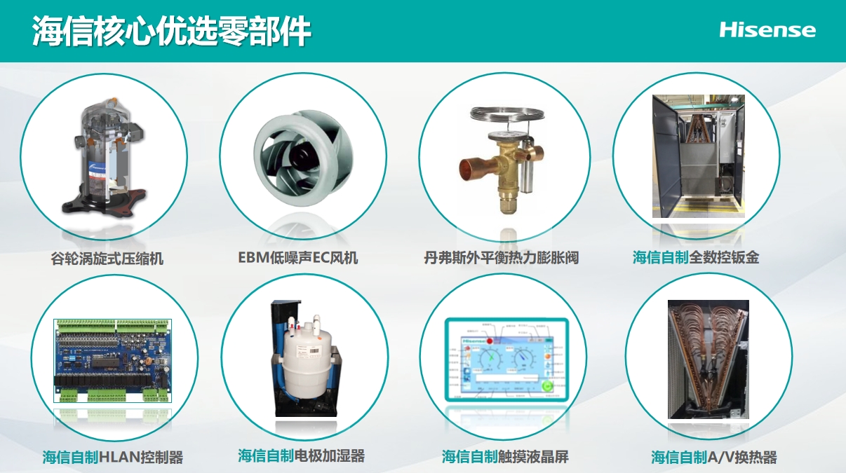 <a href=http://www.electinvest.com/news_article?news_id=264>海信<a href=http://www.electinvest.com/news_article?news_id=264>機(jī)房空調(diào)</a></a>之Hi-Wind信風(fēng)系列<a href=http://www.electinvest.com/news_article?news_id=264>機(jī)房空調(diào)</a>介紹說(shuō)明